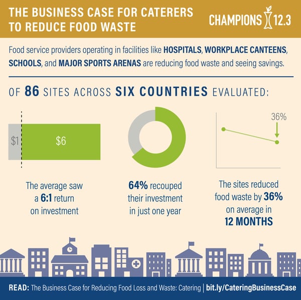 The Business Case_Catering_Infographic