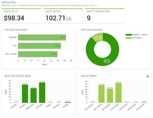 covid dashboard 2