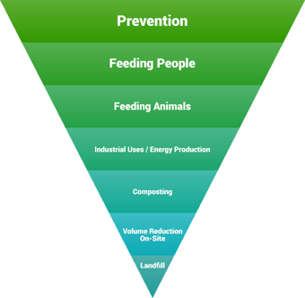 foodWasteHierarchy2016_webt.png