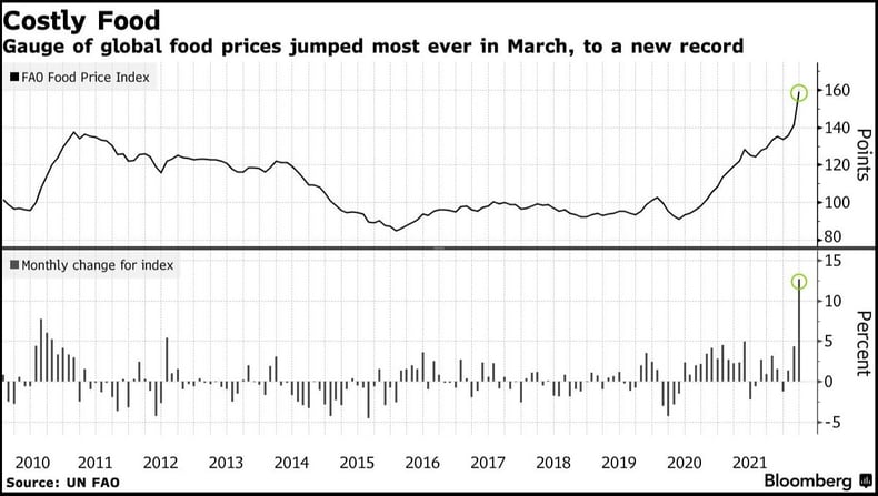 foodprices