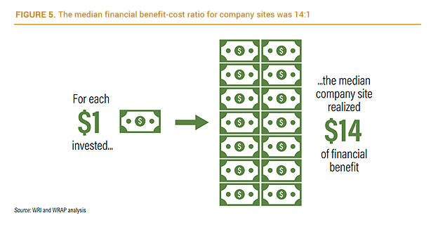 graph-smart-investment.png